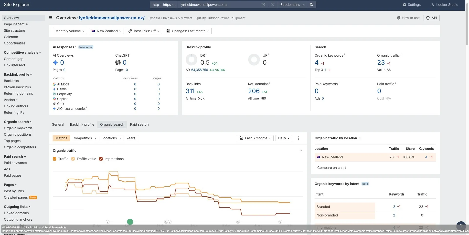 Ahrefs overview for lynfieldmowersallpower.co.nz showing Domain Rating 0.5